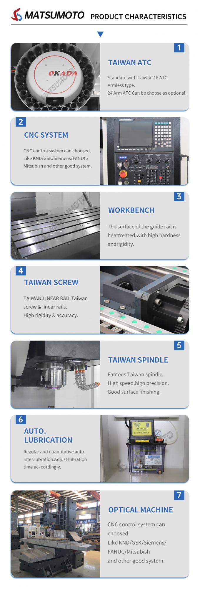 VMC1160 Heavy Duty CNC Vertical Machining Center 3 Axis CNC Milling ...